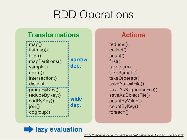 SparkR - Play Spark Using R (20160909 HadoopCon)