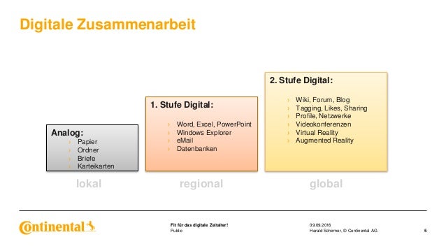 Public Fit für das digitale Zeitalter! Digitale Zusammenarbeit 09.09.2016 5Harald Schirmer, © Continental AG Analog: › Pap...