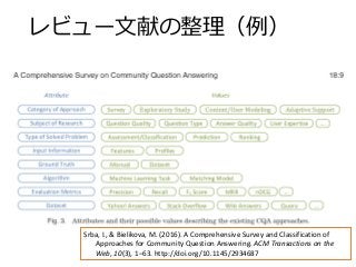 レビュー文献の整理（例）
6
Srba, I., & Bielikova, M. (2016). A Comprehensive Survey and Classification of
Approaches for Community Question Answering. ACM Transactions on the
Web, 10(3), 1–63. http://doi.org/10.1145/2934687
 