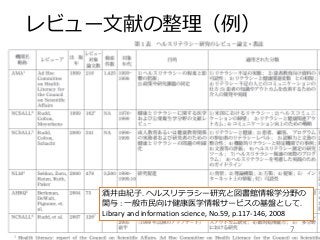 レビュー文献の整理（例）
7
酒井由紀子. ヘルスリテラシー研究と図書館情報学分野の
関与 : 一般市民向け健康医学情報サービスの基盤として.
Library and information science, No.59, p.117-146, 2008
 