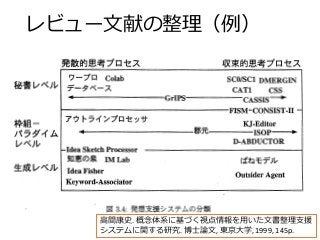 レビュー文献の整理（例）
8
高間康史. 概念体系に基づく視点情報を用いた文書整理支援
システムに関する研究. 博士論文, 東京大学, 1999, 145p.
 