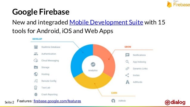 20160910 measurecamp 9 presentation app tracking 2 0 google fire