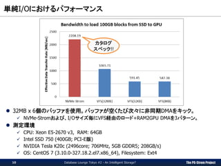 The PG-Strom Project
単純I/Oにおけるパフォーマンス
Database Lounge Tokyo #2 - An Intelligent Storage?
 32MB x 6個のバッファを使用。バッファが空くたび次々に非同期DMAをキック。
 NVMe-Stromおよび、I/Oサイズ毎にVFS経由のロード+RAM2GPU DMAを3パターン。
 測定環境
 CPU: Xeon E5-2670 v3, RAM: 64GB
 Intel SSD 750 (400GB; PCI-E版)
 NVIDIA Tesla K20c (2496core; 706MHz, 5GB GDDR5; 208GB/s)
 OS: CentOS 7 (3.10.0-327.18.2.el7.x86_64), Filesystem: Ext4
カタログ
スペック!!
10
 