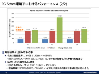 The PG-Strom Project
PG-Strom環境下におけるパフォーマンス (2/2)
Database Lounge Tokyo #2 - An Intelligent Storage?
▌測定結果より読み取れる事
 従来の性能限界 ... 64GB / 140sec = 468MB/s
 Raw-I/Oのスループット (587.37MB/s) に、その他の処理で20%が載った程度？
 NVMe-Strom適用による効果
 Q1の処理スループット 64GB / 43sec = 1524MB/s
 理論帯域2200MB/sなので、CPU+GPUハイブリッド並列の２並列で帯域を使い切れそう。
14
従来の
性能限界
 