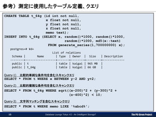 The PG-Strom Project
参考） 測定に使用したテーブル定義、クエリ
Database Lounge Tokyo #2 - An Intelligent Storage?
CREATE TABLE t_64g (id int not null,
x float not null,
y float not null,
z float not null,
memo text);
INSERT INTO t_64g (SELECT x, random()*1000, random()*1000,
random()*1000, md5(x::text)
FROM generate_series(1,700000000) x);
postgres=# ¥d+
List of relations
Schema | Name | Type | Owner | Size | Description
--------+------------------+-------+--------+---------+-------------
public | t | table | kaigai | 965 MB |
public | t_64g | table | kaigai | 66 GB |
Query-1) 比較的単純な条件句を含むスキャンクエリ
SELECT * FROM t WHERE x BETWEEN y-2 AND y+2;
Query-2) 比較的複雑な条件句を含むスキャンクエリ
SELECT * FROM t_64g WHERE sqrt((x-200)^2 + (y-300)^2 +
(z-400)^2) < 10;
Query-3) 文字列マッチングを含むスキャンクエリ
SELECT * FROM t WHERE memo LIKE '%abcd%';
15
 