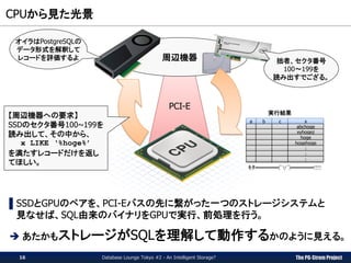 The PG-Strom Project
PCI-E
CPUから見た光景
Database Lounge Tokyo #2 - An Intelligent Storage?
周辺機器
【周辺機器への要求】
SSDのセクタ番号100~199を
読み出して、その中から、
x LIKE ‘%hoge%’
を満たすレコードだけを返し
てほしい。
オイラはPostgreSQLの
データ形式を解釈して
レコードを評価するよ 拙者、セクタ番号
100～199を
読み出すでござる。
b c xa
abchoge
xyhogez
hoge
hogehoge
:
:
:
実行結果
▌SSDとGPUのペアを、PCI-Eバスの先に繋がった一つのストレージシステムと
見なせば、SQL由来のバイナリをGPUで実行、前処理を行う。
 あたかもストレージがSQLを理解して動作するかのように見える。
16
ｷﾀ━━━━(ﾟ∀ﾟ)━━━━!!!!
 