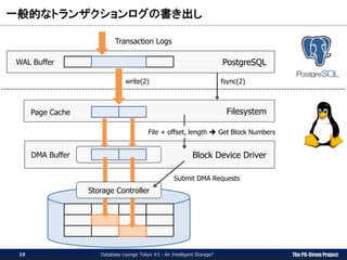 The PG-Strom Project
Block Device Driver
一般的なトランザクションログの書き出し
Database Lounge Tokyo #2 - An Intelligent Storage?19
Storage Controller
DMA Buffer
FilesystemPage Cache
PostgreSQLWAL Buffer
File + offset, length  Get Block Numbers
write(2)
Submit DMA Requests
Transaction Logs
fsync(2)
 