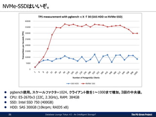The PG-Strom Project
NVMe-SSDはいいぞ。
Database Lounge Tokyo #2 - An Intelligent Storage?21
 pgbench使用。スケールファクタ=1024、クライアント数を1～1000まで増加。３回の中央値。
 CPU: E5-2670v3 (22C, 2.3GHz)、RAM: 384GB
 SSD: Intel SSD 750 (400GB)
 HDD: SAS 300GB (10krpm; RAID5 x8)
 