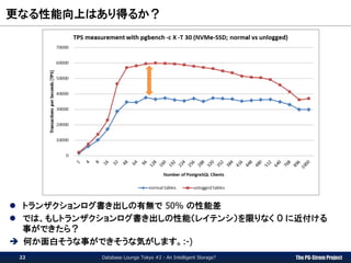 The PG-Strom Project
更なる性能向上はあり得るか？
Database Lounge Tokyo #2 - An Intelligent Storage?22
 トランザクションログ書き出しの有無で 50% の性能差
 では、もしトランザクションログ書き出しの性能（レイテンシ）を限りなく ０ に近付ける
事ができたら？
 何か面白そうな事ができそうな気がします。:-)
 