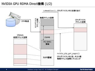 The PG-Strom Project
NVIDIA GPU RDMA Direct機構 (1/2)
Database Lounge Tokyo #2 - An Intelligent Storage?
プロセス
仮想アドレス空間
物理アドレス空間
GPUデバイス
アドレス空間
256MB
PCI BAR1
領域
RAM領域
PCI-Eデバイス
アドレス空間
cuMemAlloc()...GPUデバイスメモリを割り当て
nvidia_p2p_get_pages()
GPUデバイスメモリを、ホスト側
物理アドレス空間にマッピング
DMA転送
4
 