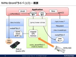The PG-Strom Project
nvme_stromドライバ
(made by KaiGai)
Application
NVMe-Stromドライバ (1/3) – 概要
Database Lounge Tokyo #2 - An Intelligent Storage?
/opt/nvme/*
Filesystem
/dev/nvidia
nvidiaドライバ
RDMA
Direct
サポート
Tesla or
Quadro GPU
NVMe-SSD
open(2)DMA
要求
GPU
メモリ
cuMemAlloc()
mapping
要求
mapped
GPU
memory
devptr fdesc
/dev/nvme0n1p1
nvmeドライバ
DMA
キュー
/proc/nvme-strom
6
 