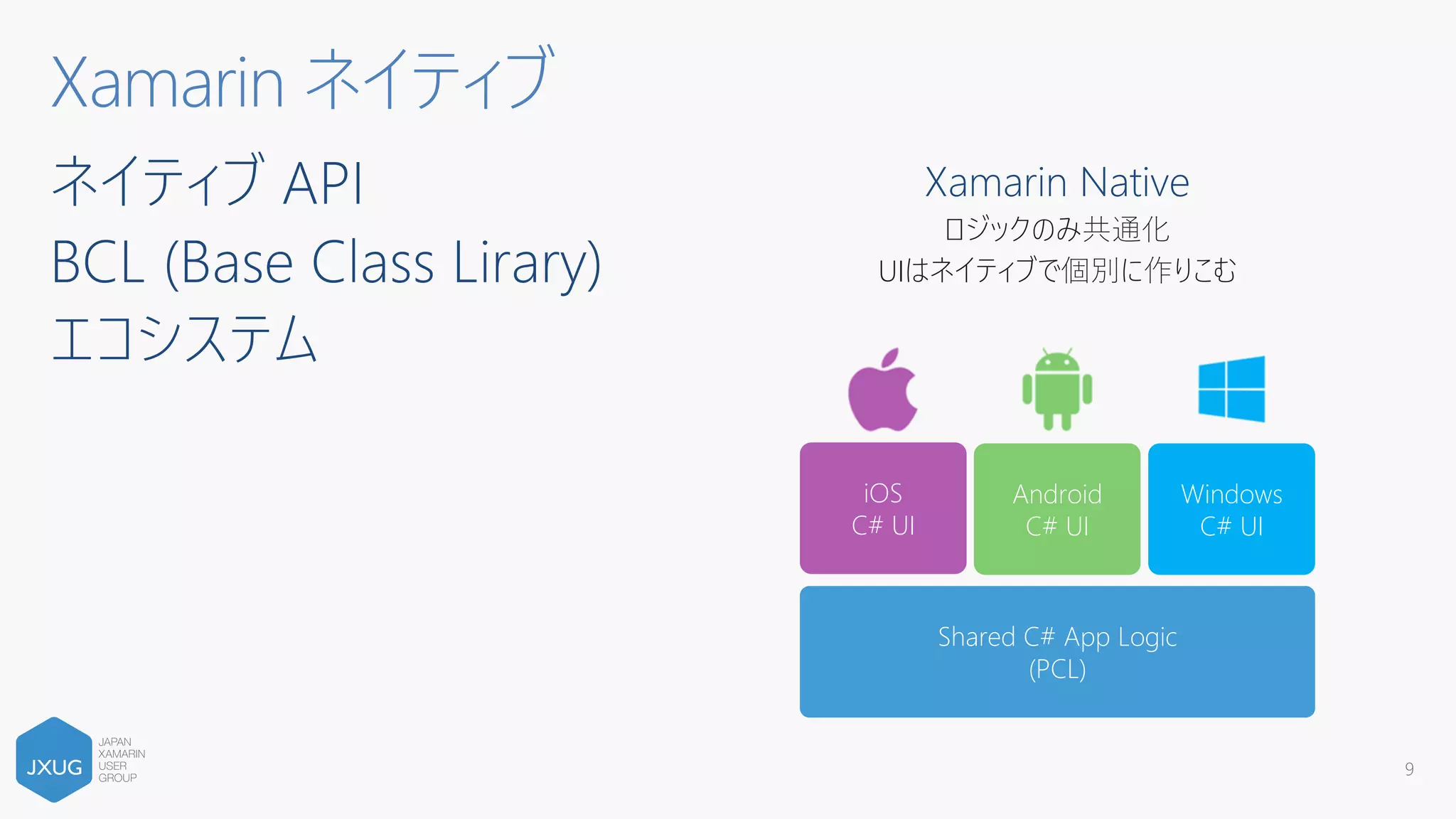 ２つの開発手法
9
Shared C# App Logic
(PCL)
Shared XAML/C# UI Code
(Xamarin.Forms)
iOS
C# UI
Shared C# App Logic
(PCL)
Android
C# UI
Windows
C# UI
Xamarin.FormsXamarin Native
ロジックのみ共通化
UIはネイティブで個別に作りこむ
 