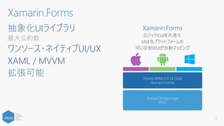 Xamarin ネイティブ
13
 