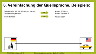 TEKOM Jahrestagung 2016 Übersetzungskosten im Griff – Zielinski / Salisbury 11
6. Vereinfachung der Quellsprache, Beispiele:
Das Gerät ist mit vier Türen und sieben
Fenstern ausgestattet.
Touch-Screen
Anzahl Türen: 4
Anzahl Fenster: 7
Touchscreen
- 60%
- 50%
 