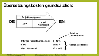 TEKOM Jahrestagung 2016 Übersetzungskosten im Griff – Zielinski / Salisbury 4
Übersetzungskosten grundsätzlich:
Projektmanagement
LSP
Vor- /
Nacharbeit
DE EN
Internes Projektmanagement: 5 - 40 %
LSP: 25-80 %
Vor- / Nacharbeit: 10 – 70 %
}Riesige Bandbreite!
Anteil an
Gesamtkosten
 