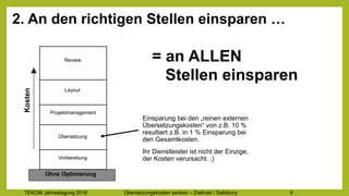 TEKOM Jahrestagung 2016 Übersetzungskosten im Griff – Zielinski / Salisbury 6
2. An den richtigen Stellen einsparen …
Review
Vorbereitung
Übersetzung
Projektmanagement
Layout
Kosten
Ohne Optimierung
Einsparung bei den „reinen externen
Übersetzungskosten“ von z.B. 10 %
resultiert z.B. in 1 % Einsparung bei
den Gesamtkosten.
Ihr Dienstleister ist nicht der Einzige,
der Kosten verursacht. ;)
= an ALLEN
Stellen einsparen
 