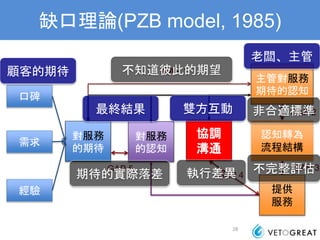Pzb Model 顧客抱怨與危機處理 | PPTX | Business | Business and Finance