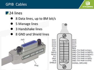 GPIB Cables
24 lines
 8 Data lines, up to 8M bit/s
 5 Manage lines
 3 Handshake lines
 8 GND and Shield lines
 