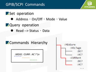 GPIB/SCPI Commands
Set operation
 Address，On/Off，Mode，Value
Query operation
 Read --> Status，Data
Commands Hierarchy
:MEAS : CURR : AC ? n
 