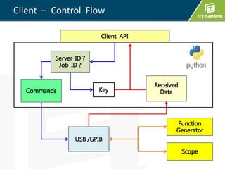 Client – Control Flow
 