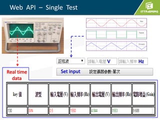 Web API – Single Test
 