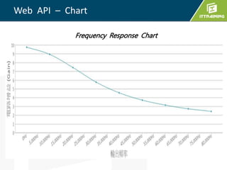 Web API – Chart
 