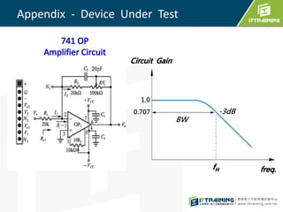 Appendix - Device Under Test
BW
0.707 -3dB
1.0
 