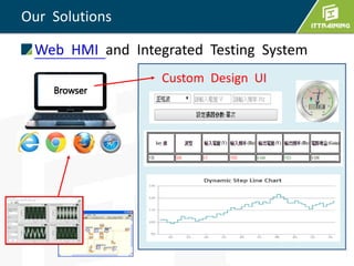 Web HMI and Integrated Testing System
Our Solutions
Custom Design UI
 
