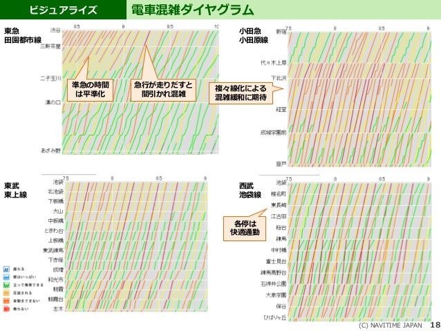 工学院大学 オープンカレッジ 鉄道講座 乗換検索サービスとビッグデータがもたらす公共交通の変革