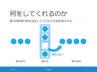 何をしてくれるのか
最大同時実行数を設定してプロセスを並列実行する
2016-09-13 社内勉強会 6
実行待ち 実行中 実行済み
終わった！
 