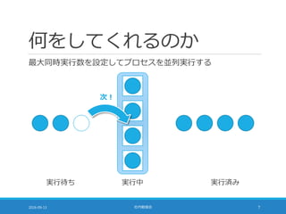 何をしてくれるのか
最大同時実行数を設定してプロセスを並列実行する
2016-09-13 社内勉強会 7
実行待ち 実行中 実行済み
次！
 
