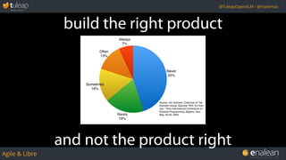 Agile & Libre
@TuleapOpenALM - @matemaz
build the right product
and not the product right
 