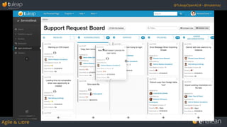 Agile & Libre
@TuleapOpenALM - @matemaz
 