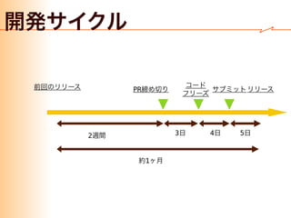 PR
1
52 3 4
🍎🍏
 