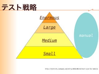 ✓
✓
✓ iOS
✓
✓
 