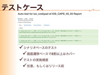 ✓
✓
✓ GUI Testing
✓ HTTP Requests check
✓ …
✓
✓
✓
✓
L/E
 