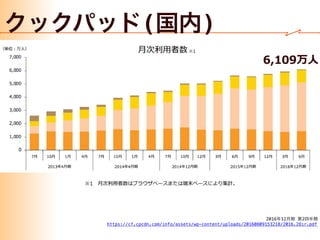 ( )
2016 12 2
https://cf.cpcdn.com/info/assets/wp-content/uploads/20160809153218/2016.2Qir.pdf
 