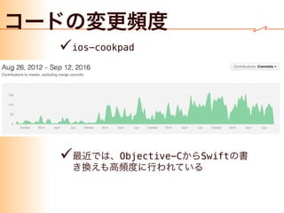 iOS 8.0 8.1 8.2 8.3 8.4 9.0 9.1 9.2 9.3 10.0
iPho
ne
◯ ◯ ◯ ◯ ◯ ◯ ◯ ◯ -
iPad ◯ ◯ ◯ ◯ ◯ ◯ ◯ ◯ -
iPad
Pro
◯ ◯ ◯ ◯ -
✓ ◯:
✓ 6~8
✓
 