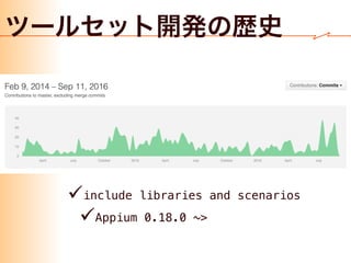 ✓ Objective-C Swift
✓ ios-cookpad
 