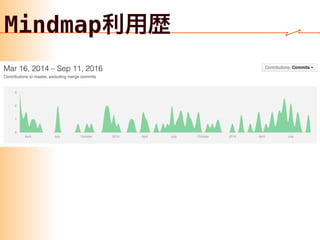 ~ our work ~
UI Testing
 