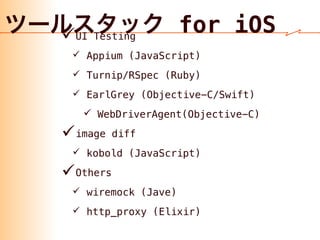 ✓
✓
✓
✓ Software Test
✓ Mindmap
✓
…
 