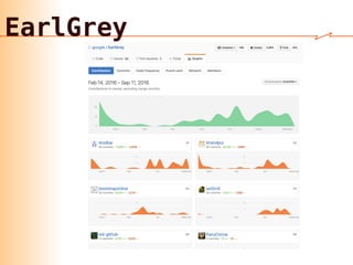 ✓ UI Testing
✓ Appium (JavaScript)
✓ Turnip/RSpec (Ruby)
✓ EarlGrey (Objective-C/Swift)
✓ WebDriverAgent(Objective-C)
✓ image diff
✓ kobold (JavaScript)
✓ Others
✓ wiremock (Jave)
✓ http_proxy (Elixir)
for iOS
 