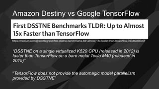 Amazon Destiny vs Google TensorFlow
“DSSTNE on a single virtualized K520 GPU (released in 2012) is
faster than TensorFlow on a bare metal Tesla M40 (released in
2015)”
“TensorFlow does not provide the automagic model parallelism
provided by DSSTNE”
https://medium.com/@scottlegrand/first-dsstne-benchmarks-tldr-almost-15x-faster-than-tensorflow-393dbeb80c0f
 