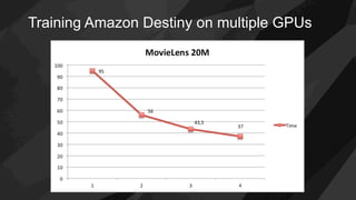 Training Amazon Destiny on multiple GPUs
 