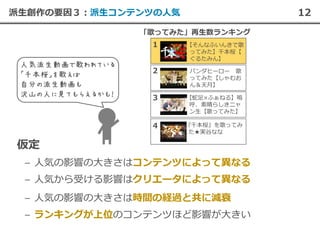 12派生創作の要因３︓派生コンテンツの人気
– 人気の影響の大きさはコンテンツによって異なる︓
– 人気から受ける影響はクリエータによって異なる︓
– 人気の影響の大きさは時間の経過と共に減衰︓
– ランキングが上位のコンテンツほど影響が大きい︓
「歌ってみた」再生数ランキング
１
２
３
４
【そんなふいんきで歌
ってみた】千本桜【
ぐるたみん】
パンダヒーロー 歌
ってみた【しゃむお
ん＆天月】
【蛇足×ふぁねる】嗚
呼、素晴らしきニャ
ン生【歌ってみた】
『千本桜』を歌ってみ
た★実谷なな
人気派生動画で歌われている
「千本桜」を歌えば
自分の派生動画も
沢山の人に見てもらえるかも！
 