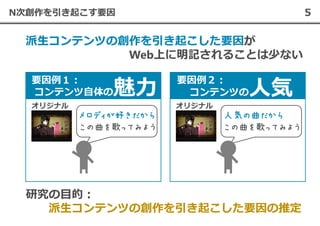 5N次創作を引き起こす要因
Web
オリジナル
メロディが好きだから
この曲を歌ってみよう
要因例１︓ 要因例２︓
オリジナル
人気の曲だから
この曲を歌ってみよう
コンテンツ自体の コンテンツの
 