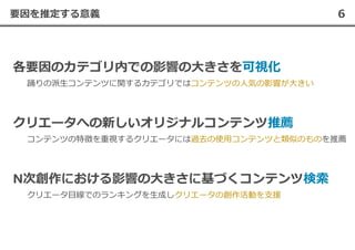 6要因を推定する意義
コンテンツの特徴を重視するクリエータには過去の使用コンテンツと類似のものを推薦
踊りの派生コンテンツに関するカテゴリではコンテンツの人気の影響が大きい
N
クリエータ目線でのランキングを生成しクリエータの創作活動を支援
 