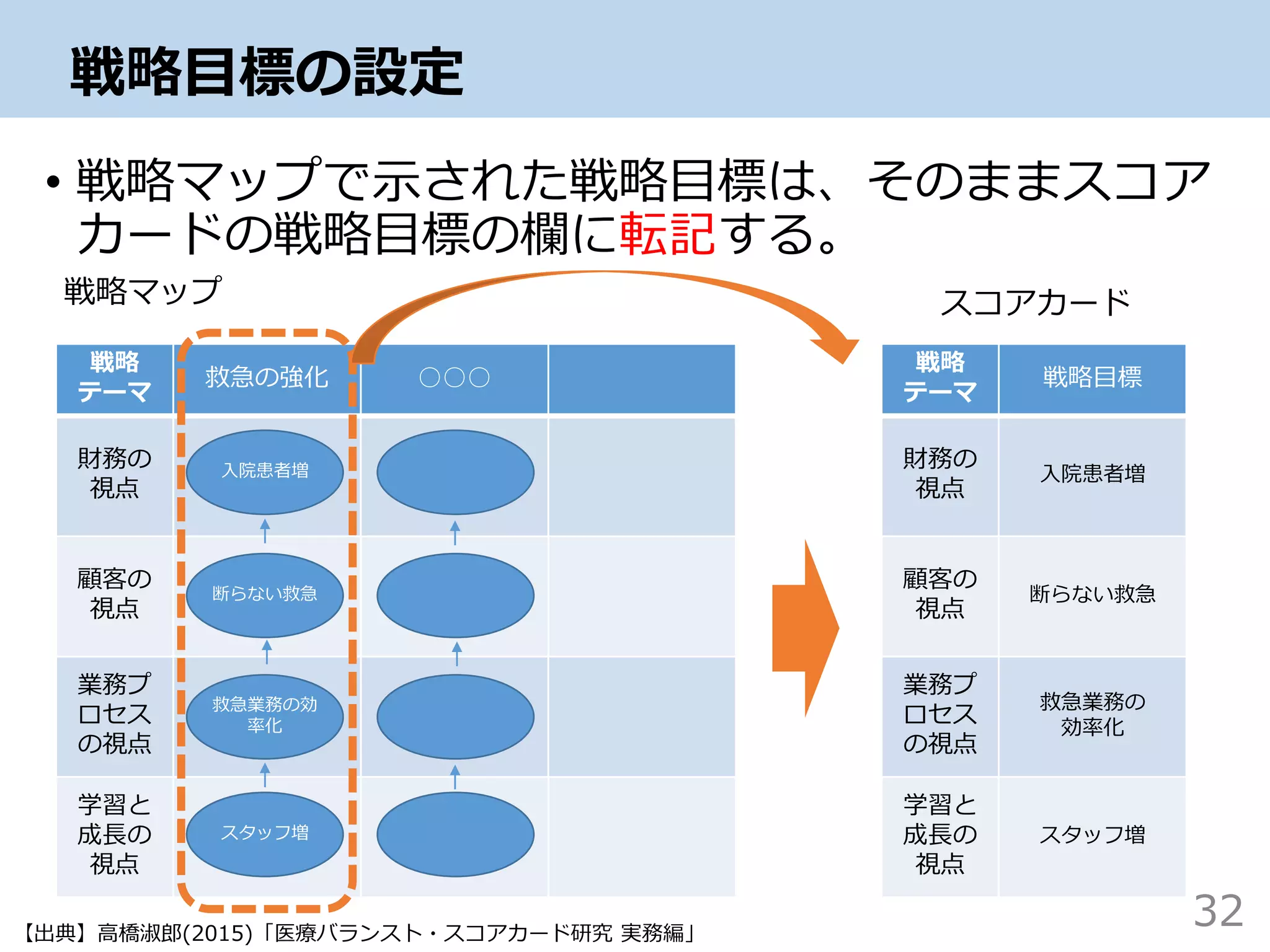 医療現場におけるBSCについて学ぶ_20160914 | PDF