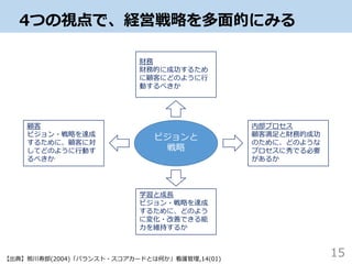 4つの視点で、経営戦略を多面的にみる
15
ビジョンと
戦略
顧客
ビジョン・戦略を達成
するために、顧客に対
してどのように行動す
るべきか
内部プロセス
顧客満足と財務的成功
のために、どのような
プロセスに秀でる必要
があるか
学習と成長
ビジョン・戦略を達成
するために、どのよう
に変化・改善できる能
力を維持するか
財務
財務的に成功するため
に顧客にどのように行
動するべきか
【出典】熊川寿郎(2004)「バランスト・スコアカードとは何か」看護管理,14(01)
 