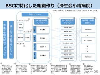 BSCに特化した組織作り（済生会小樽病院）
25
済
生
会
小
樽
病
院
の
ミ
ッ
シ
ョ
ン
済
生
会
小
樽
病
院
の
ビ
ジ
ョ
ン
BSC経営戦略
リーダー
BSC戦略管理
メンバー
各部署・委員
会BSC
TQMセンター
スーパーバイザー
センター長
ディレクター
事務部長 次長職
院長
副院長
担当●●
担当●●
担当●●
担当●●
財
務
顧
客
プ
ロ
セ
ス
学
習
・
成
長
収益分野 戦略
費用分野 戦略
地域分野 戦略
患者分野 戦略
TSM分野ほか 戦略
業務分野 戦略
倫理分野 戦略
育成分野 戦略
人材確保分野 戦略
診療会議BSC
●●委員会BSC
第●病棟BSC
・
・
・
・
病院のミッショ
ン・ビジョンの達
成に向け、病院
TQMの推進に際
し、相談役となり
助言を与える
病院のミッション・
ビジョンの達成に向
け、TQMセンター・
ビョインBSCを統括
管理し、TQMの推進
を行う
病院BSCの達成に向け、TQM
センターの事務的運営を行う
とともに、BSC経営戦略リー
ダーや戦略管理メンバーと協
力しPDCAサイクルを管理す
る
病院BSC戦略目標の達成に向
け、各具体的戦略の設定・管
理を行うとともに、戦略管理
メンバーや各部署・委員会と
協力しPDCAサイクルを管理
する。
病院BSCの戦略目
標に基づいた各具
体t系戦略を管理し、
関連部署・委員会
と協力し、具体的
戦略を達成させる。
BSCを用い、
BSC戦略管理メ
ンバーと協力し
継続的な改善
（PDCA）を実
行する。
①
①
②
②
③
③
④
④
⑤
⑤
⑥
⑥
【出典】荒井耕、正木義博（-）「バランスト・スコアカード」
 
